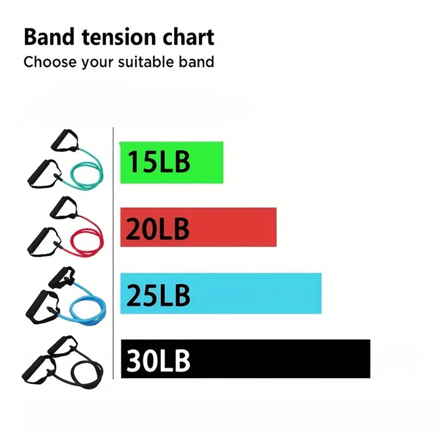 1Pc 4-Level Resistance Bands with Handles for Home Workouts and Strength Training - Perfect for Yoga, Pilates,And Fitness Equipm